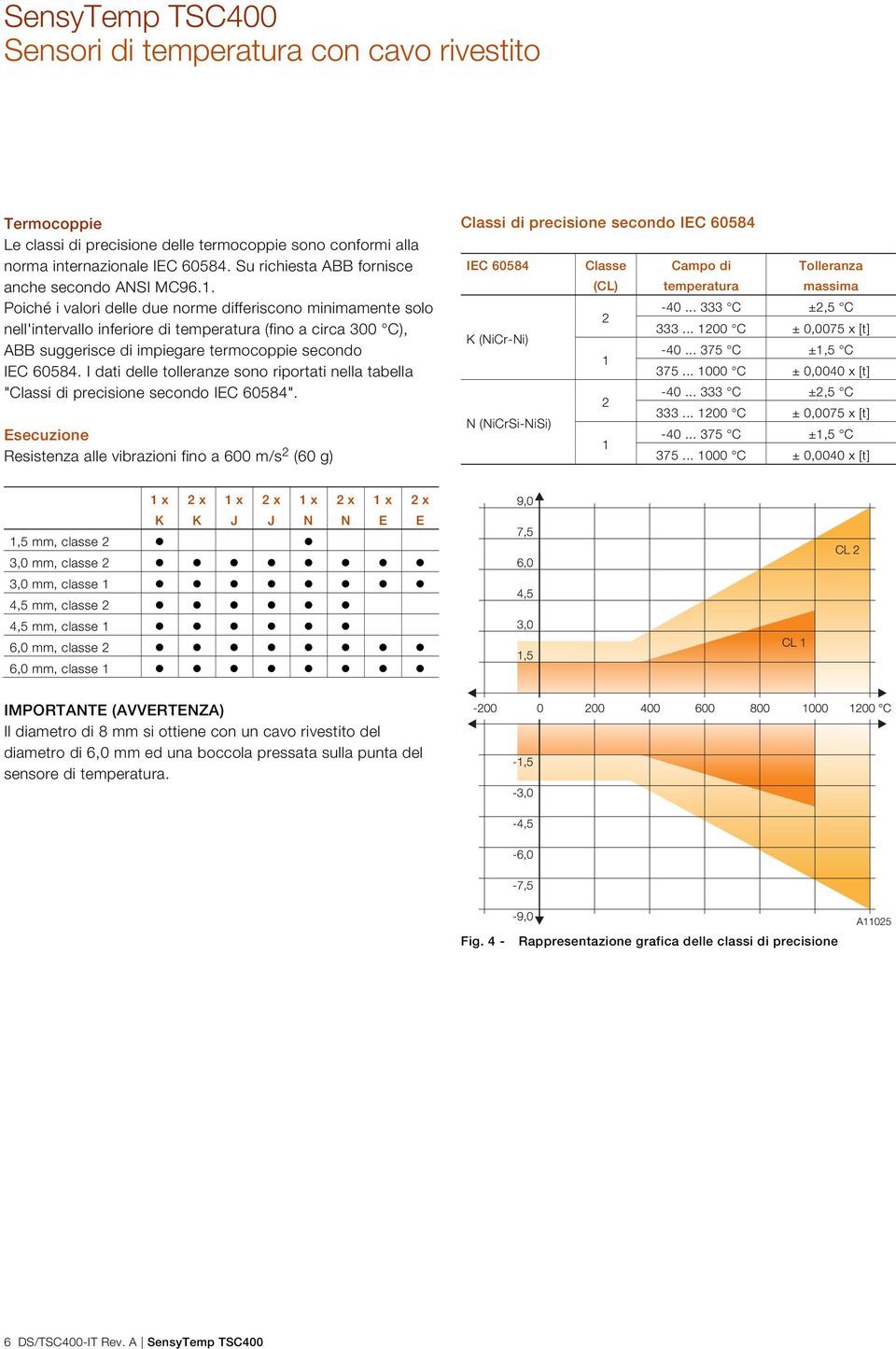 Poiché i valori delle due norme differiscono minimamente solo nell'intervallo inferiore di temperatura (fino a circa 300 C), ABB suggerisce di impiegare termocoppie secondo IEC 60584.