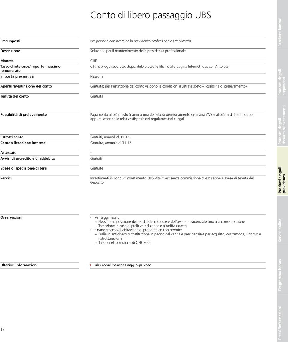 com/interessi Nessuna Gratuita; per l estinzione del conto valgono le condizioni illustrate sotto «Possibilità di prelevamento» Gratuita Possibilità di prelevamento Estratti conto Contabilizzazione