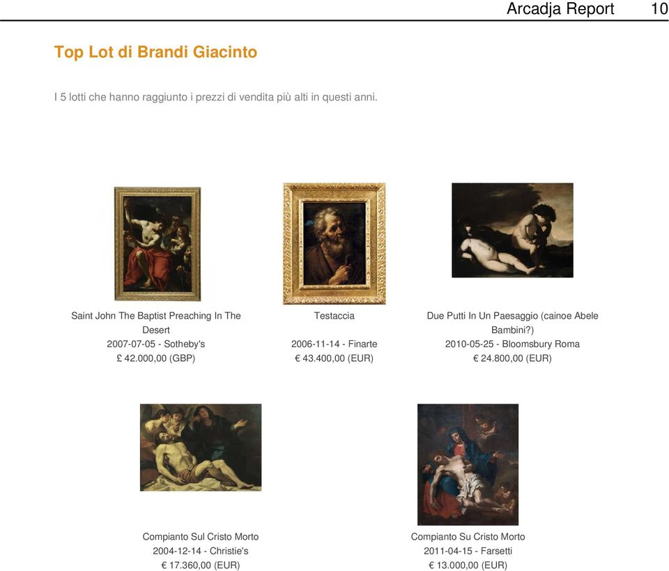 ) 2007-07-05 - Sotheby's 2006-11-14 - Finarte 2010-05-25 - Bloomsbury Roma 42.000,00 (GBP) 43.400,00 (EUR) 24.