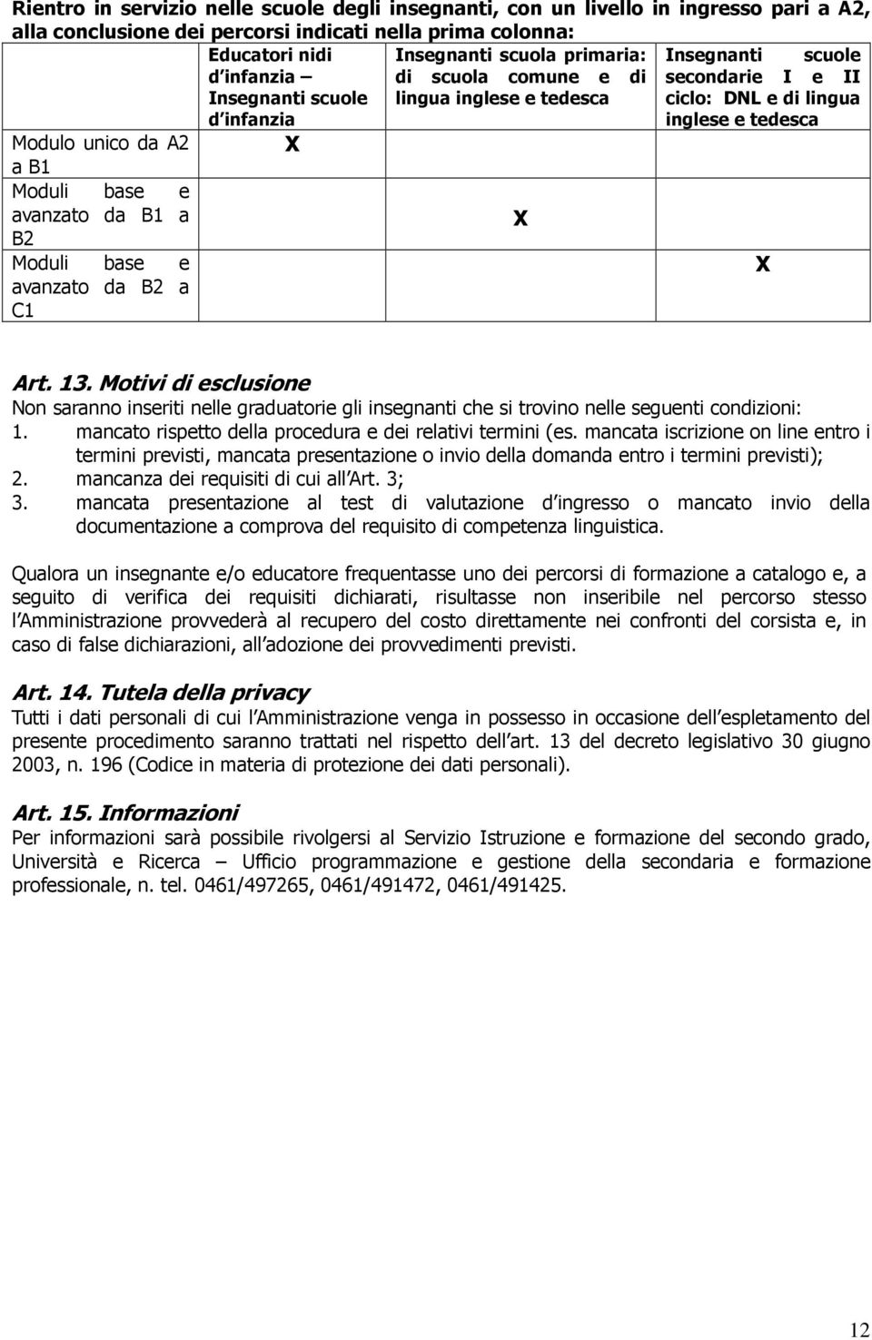 base e avanzato da B1 a X B2 Moduli base e X avanzato da B2 a C1 Art. 13. Motivi di esclusione Non saranno inseriti nelle graduatorie gli insegnanti che si trovino nelle seguenti condizioni: 1.