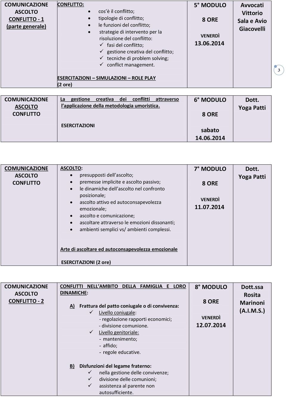 2014 Avvocati Vittorio Sala e Avio Giacovelli 3 COMUNICAZIONE ASCOLTO CONFLITTO La gestione creativa dei conflitti attraverso l applicazione della metodologia umoristica. 6 MODULO Dott.