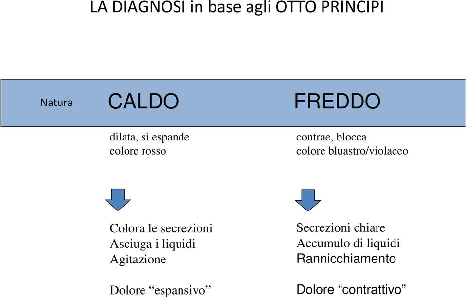 bluastro/violaceo Colora le secrezioni Asciuga i liquidi Agitazione