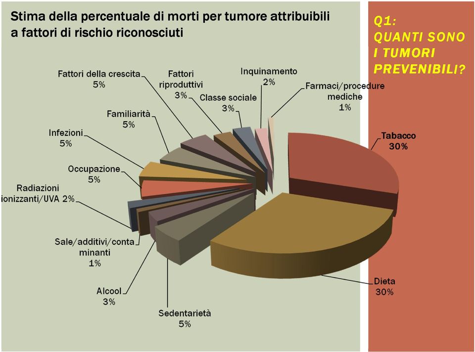 fattori di rischio riconosciuti