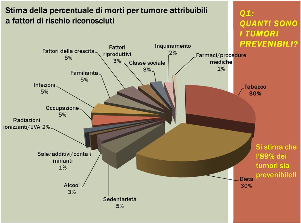 riconosciuti Q1: QUANTI SONO I TUMORI