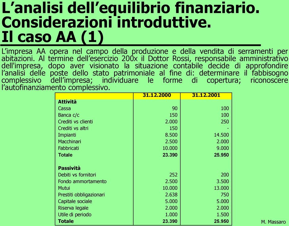 patrimoniale al fine di: determinare il fabbisogno complessivo dell impresa; individuare le forme di copertura; riconoscere l autofinanziamento complessivo. 31.12.