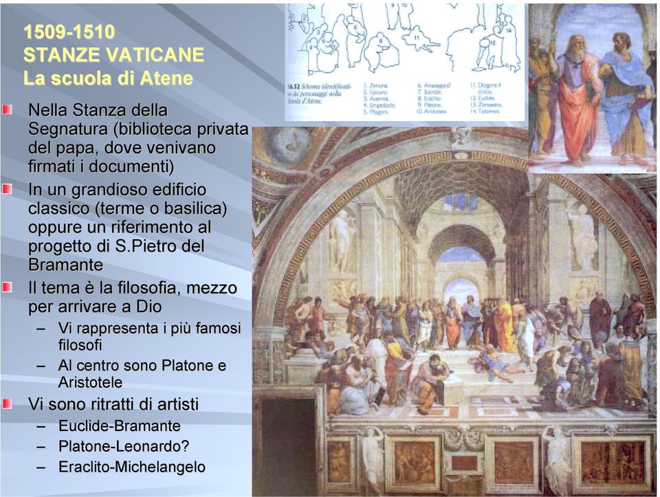 di S.Pietro del Bramante Il tema è la filosofia, mezzo per arrivare a Dio Vi rappresenta i più famosi filosofi Al