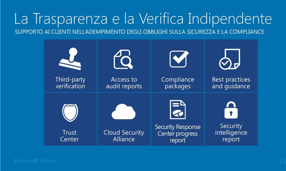 reports Compliance packages Best practices and guidance Trust Center Cloud Security