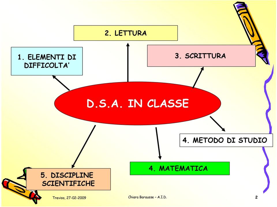 SCRITTURA D.S.A. IN CLASSE 4.