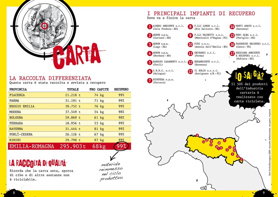 p.a. (Coriano - rn) AKrOn s.p.a. (lugo - ra) AKrOn s.p.a. (Mordano - bo) bandini CASAMEntI s.r.l. (forlì) C.b.r.C. s.r.l. (bologna) ECOSfErA s.p.a. (ferrara) f.lli longo s.r.l. (rio Saliceto - re) 1 f.