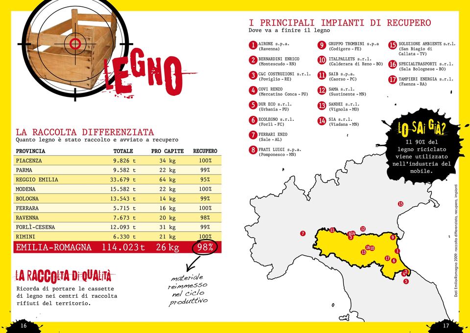 r.l. (faenza - ra) la raccolta differenziata Quanto legno è stato raccolto e avviato a recupero la RaccOlta di qualità ricorda di portare le cassette di legno nei centri di raccolta rifiuti del
