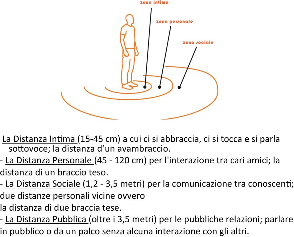 - La Distanza Sociale (1,2-3,5 metri) per la comunicazione tra conoscen4; due distanze personali vicine ovvero la distanza di