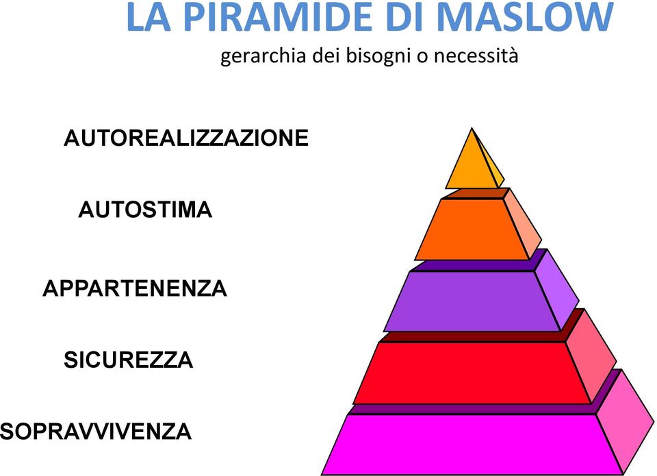 necessità AUTOREALIZZAZIONE