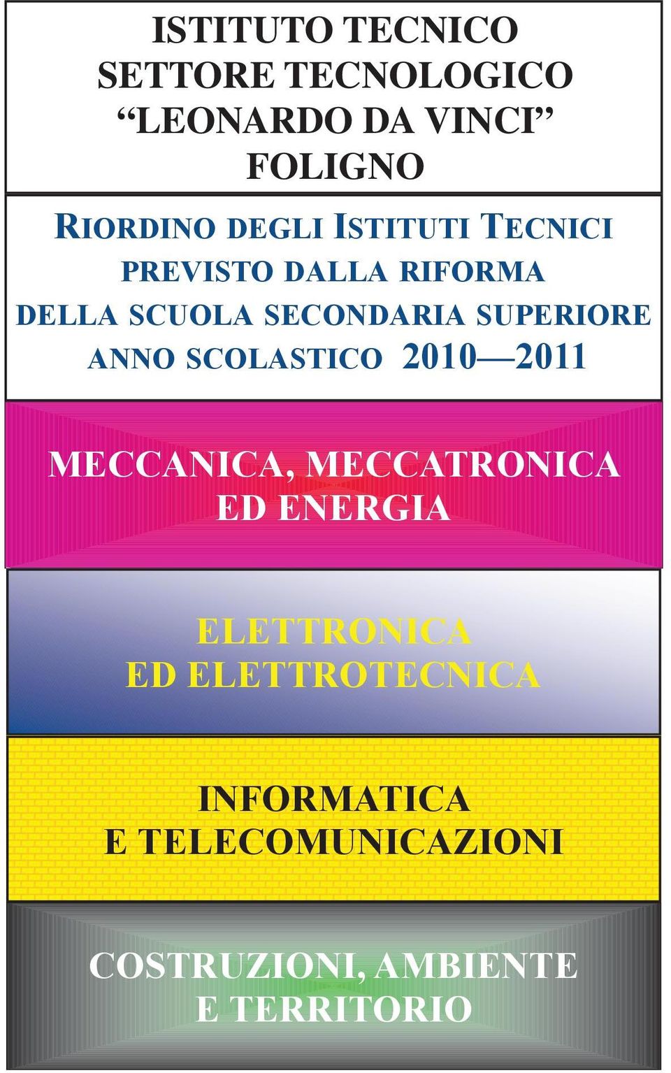 SUPERIORE ANNO SCOLASTICO 2010 2011 MECCANICA, MECCATRONICA ED ENERGIA