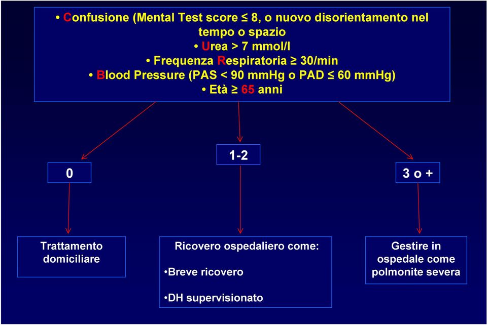 PAD 60 mmhg) Età 65 anni 0 1-2 3 o + Trattamento domiciliare Ricovero