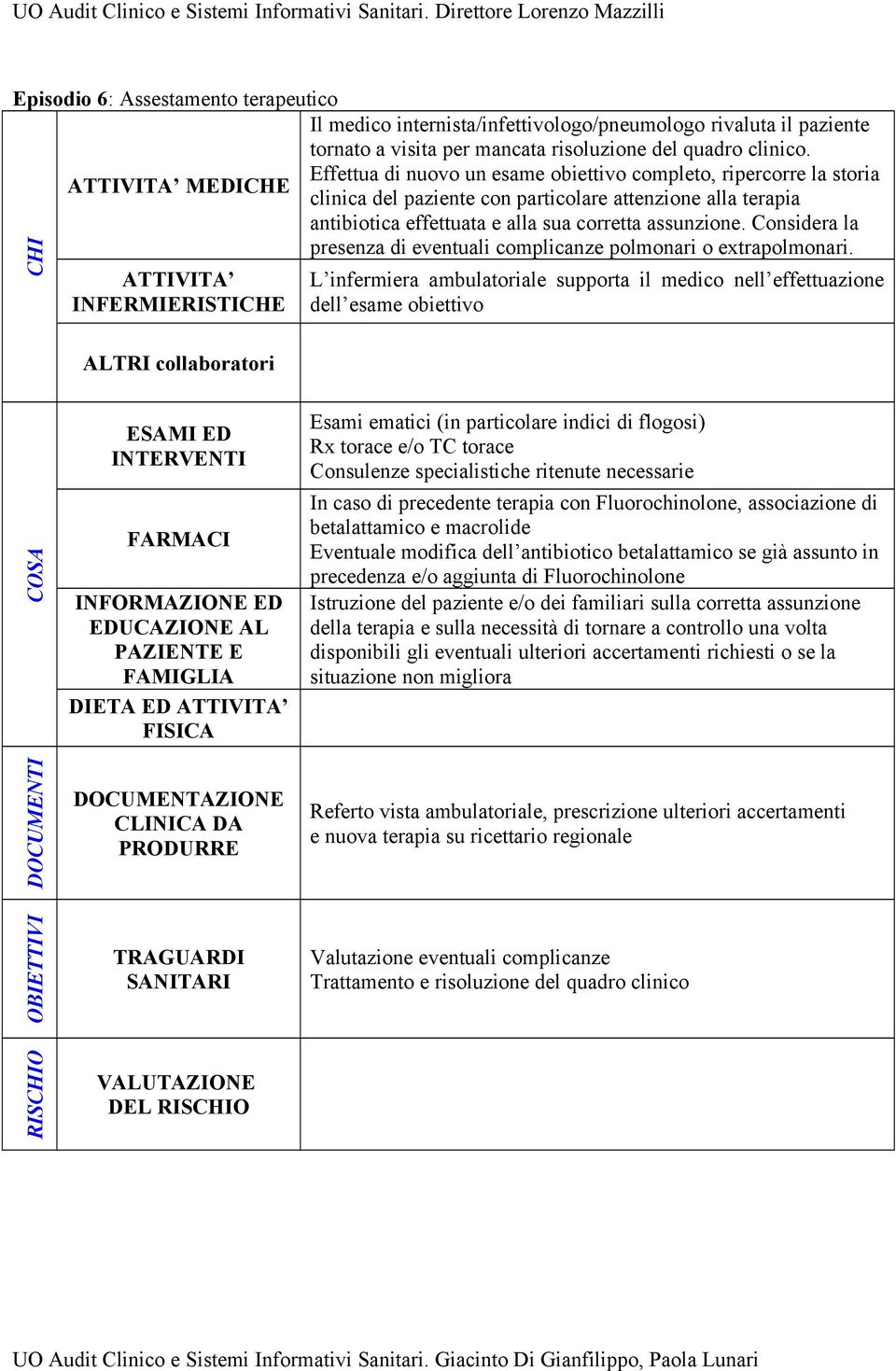 Considera la presenza di eventuali complicanze polmonari o extrapolmonari.