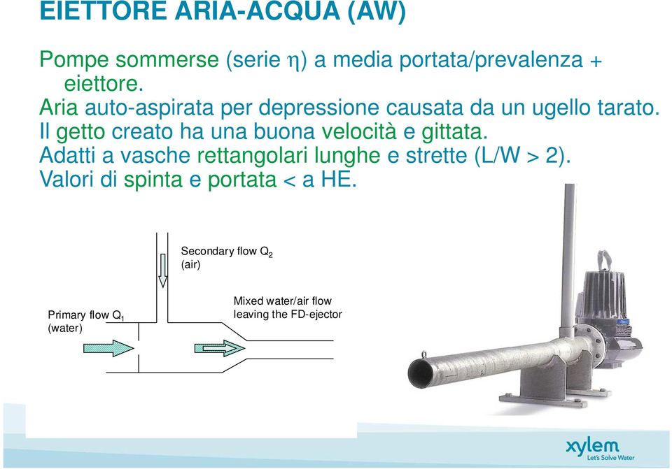 Il getto creato ha una buona velocità e gittata.