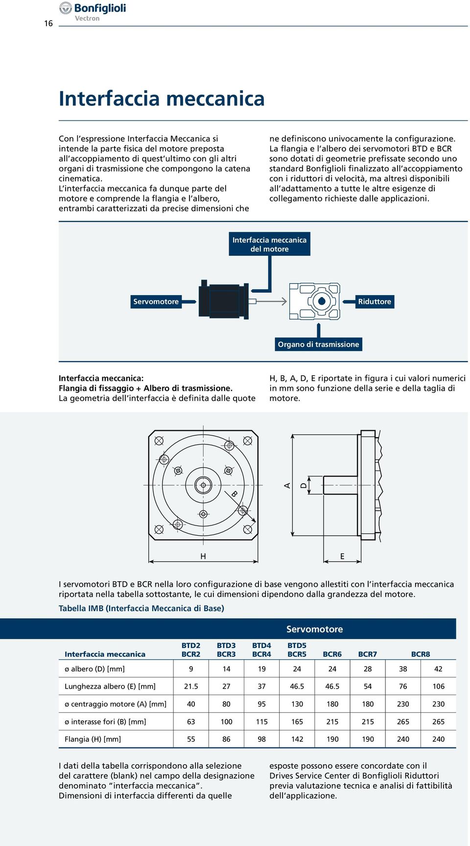 L interfaccia meccanica fa dunque parte del motore e comprende la flangia e l albero, entrambi caratterizzati da precise dimensioni che ne definiscono univocamente la configurazione.