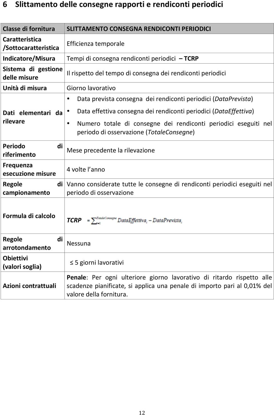 effettiva consegna dei renconti perioci (DataEffettiva) Numero totale consegne dei renconti perioci eseguiti nel periodo osservazione (TotaleConsegne) Periodo Mese precedente la rilevazione 4 volte l