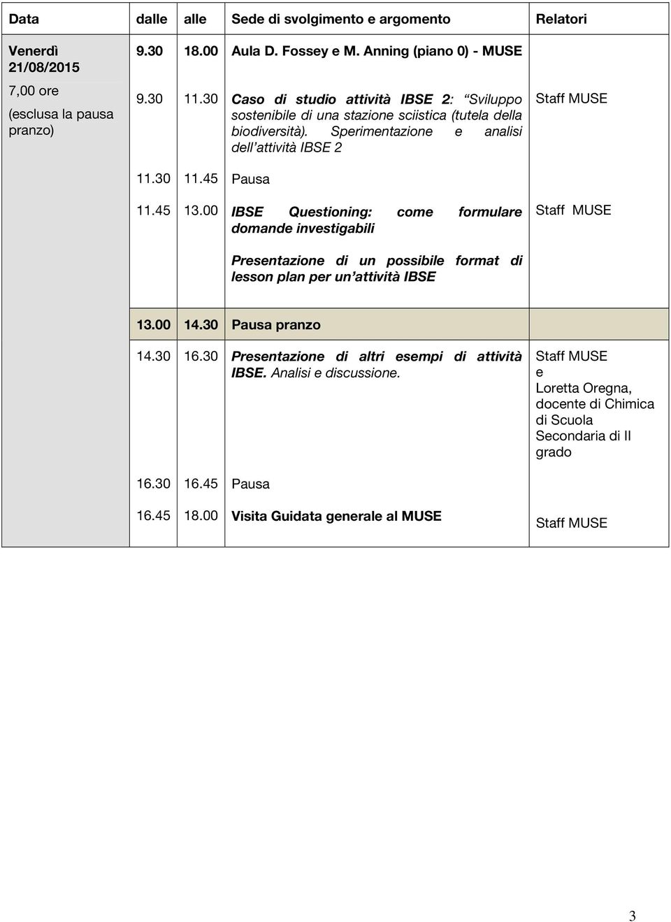 45 IBSE Questioning: come formulare domande investigabili Presentazione di un possibile format di lesson plan per un attività IBSE pranzo