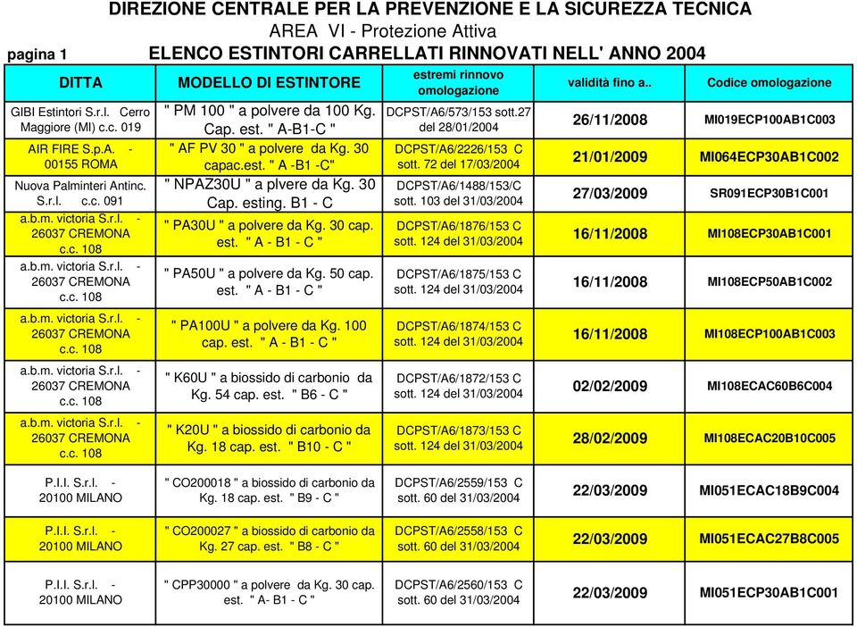 " PA100U " a polvere da Kg. 100 cap. " K60U " a biossido di carbonio da Kg. 54 cap. est. " B6 - C " " K20U " a biossido di carbonio da Kg. 18 cap. est. " B10 - C " DCPST/A6/573/153 sott.