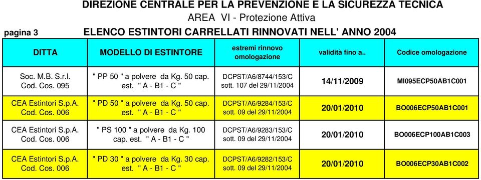 DCPST/A6/9284/153/C 20/01/2010 BO006ECP50AB1C001 " PS 100 " a polvere da Kg. 100 cap.