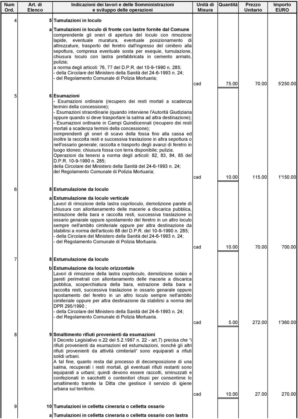 armato, pulizia; a norma degli articoli: 76, 77 del D.P.R. del 10-9-1990 n. 285; - del Regolamento Comunale di Polizia Mortuaria; cad 75.00 70.00 5'250.