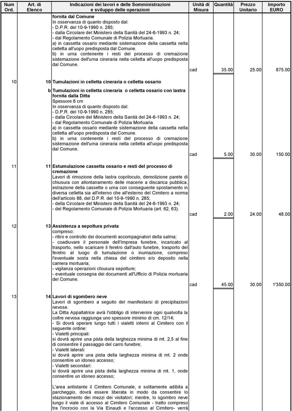b) in urna contenente i resti del processo di cremazione sistemazione dell'urna cineraria nella celletta all'uopo predisposta dal Comune. cad 35.00 25.00 875.