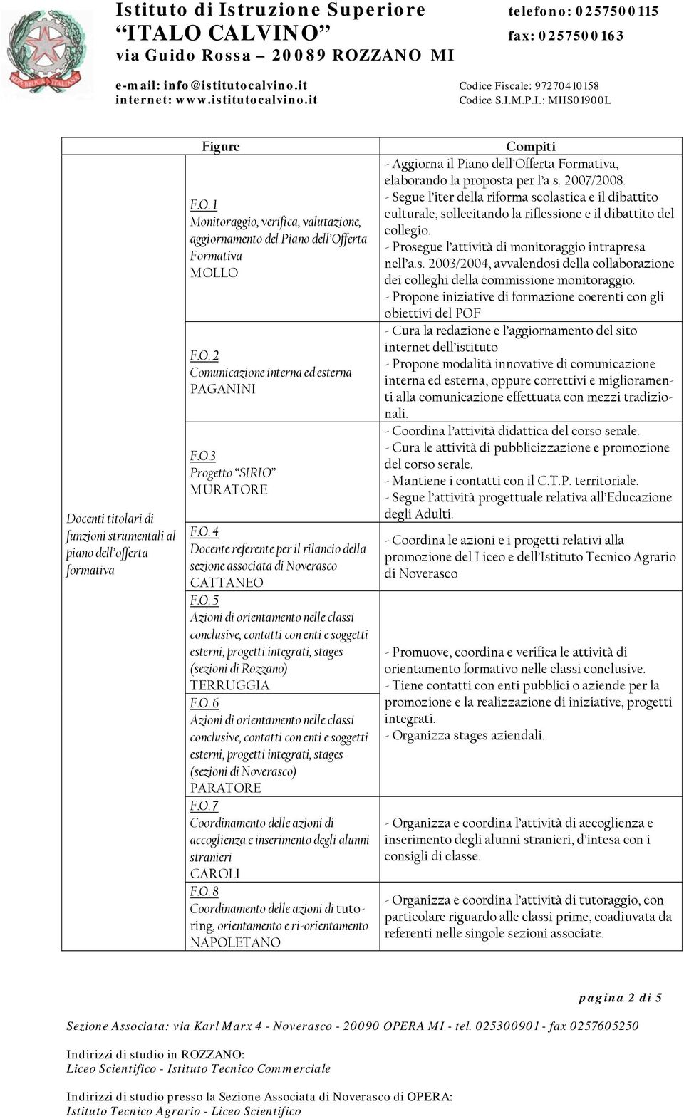 O. 6 Azioni di orientamento nelle classi conclusive, contatti con enti e soggetti esterni, progetti integrati, stages (sezioni di Noverasco) PARATORE F.O. 7 Coordinamento delle azioni di accoglienza e inserimento degli alunni stranieri CAROLI F.