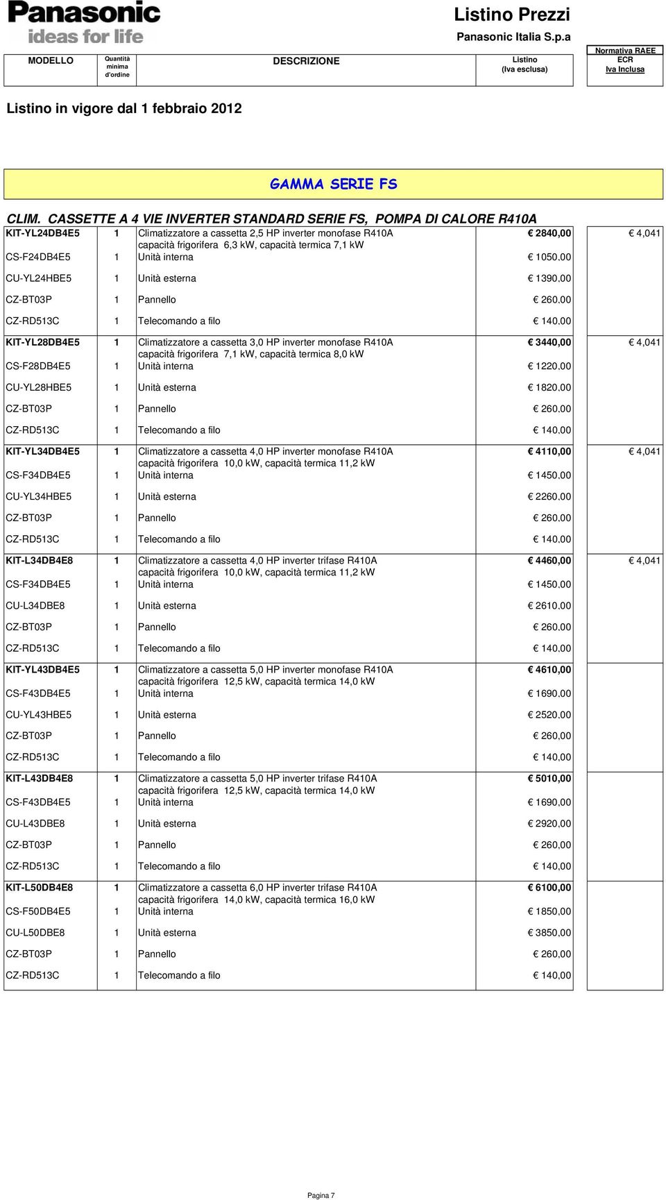 7,1 kw CS-F24DB4E5 1 Unità interna 1050,00 CU-YL24HBE5 1 Unità esterna 1390,00 KIT-YL28DB4E5 1 Climatizzatore a cassetta 3,0 HP inverter monofase R410A 3440,00 4,041 capacità frigorifera 7,1 kw,
