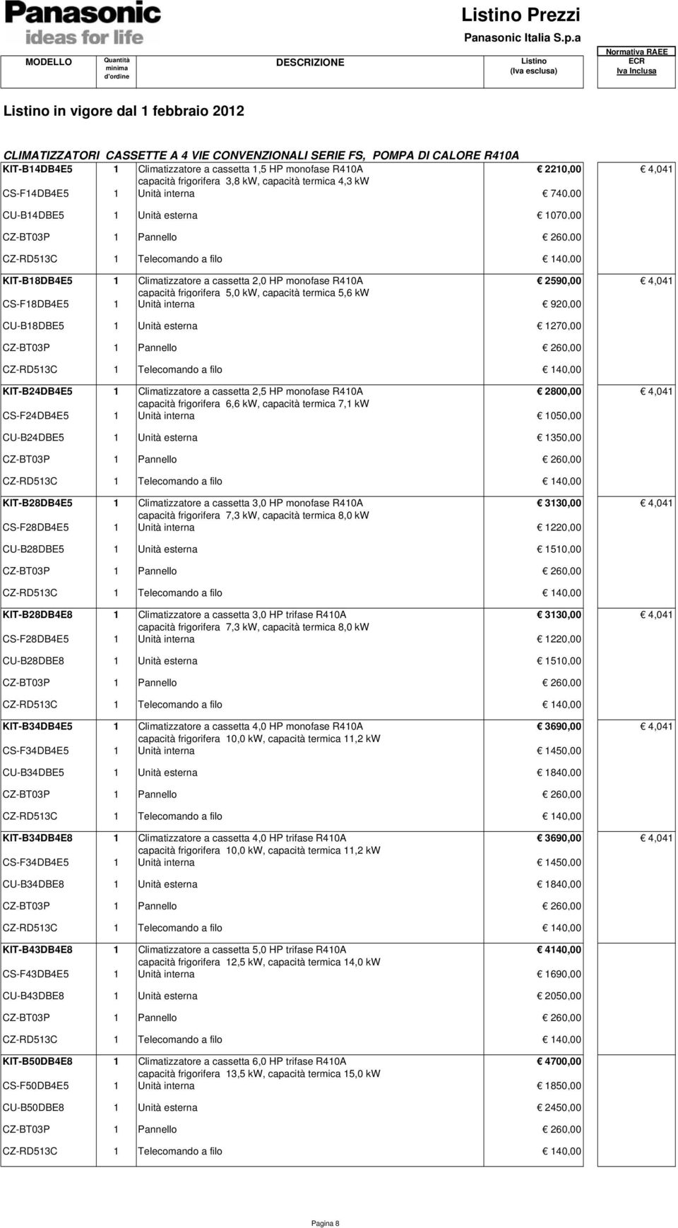 capacità frigorifera 5,0 kw, capacità termica 5,6 kw CS-F18DB4E5 1 Unità interna 920,00 CU-B18DBE5 1 Unità esterna 1270,00 KIT-B24DB4E5 1 Climatizzatore a cassetta 2,5 HP monofase R410A 2800,00 4,041