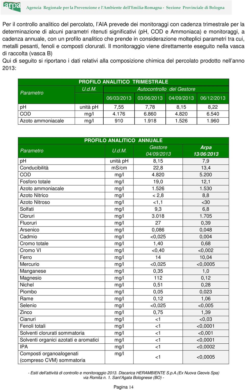 Il monitoraggio viene direttamente eseguito nella vasca di raccolta (vasca B) Qui di seguito si riportano i dati relativi alla composizione chimica del percolato prodotto nell anno 2013: Parametro