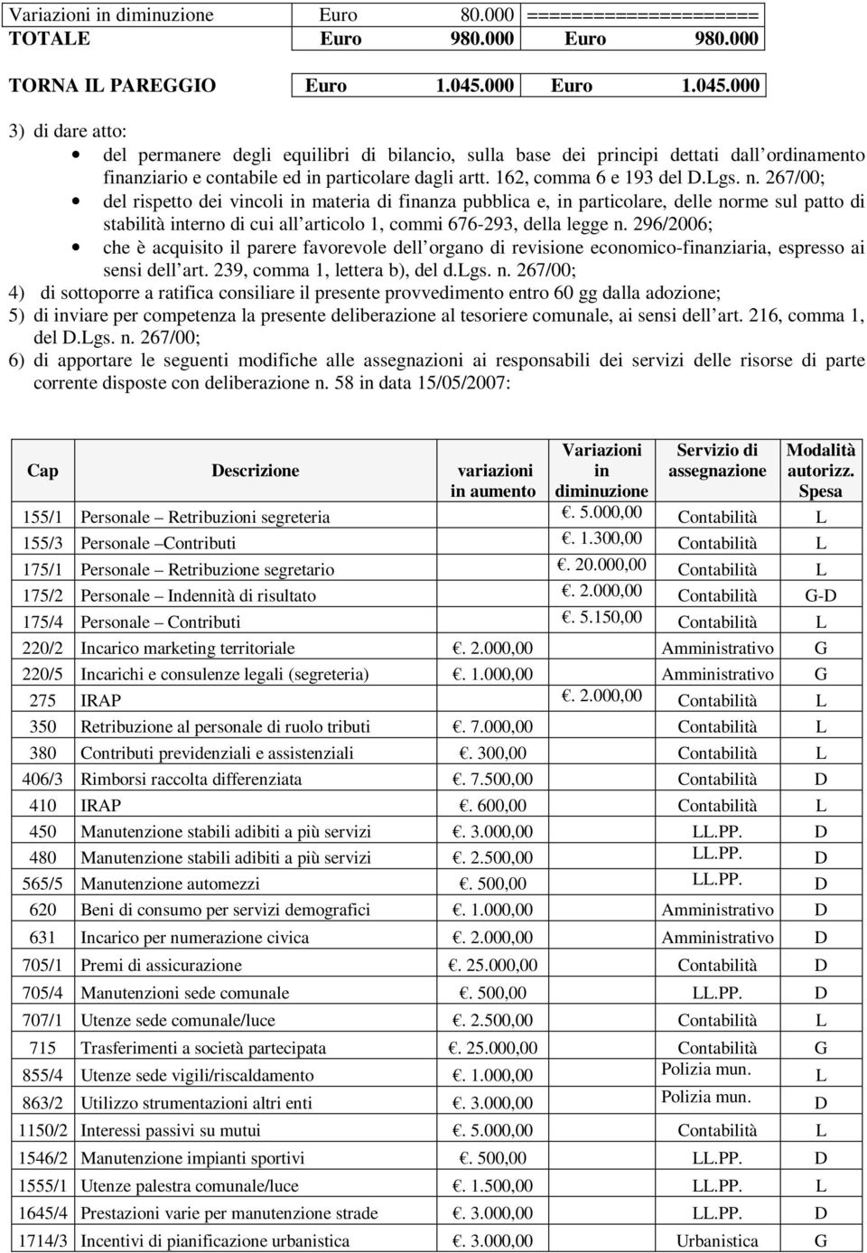 162, comma 6 e 193 del D.Lgs. n.