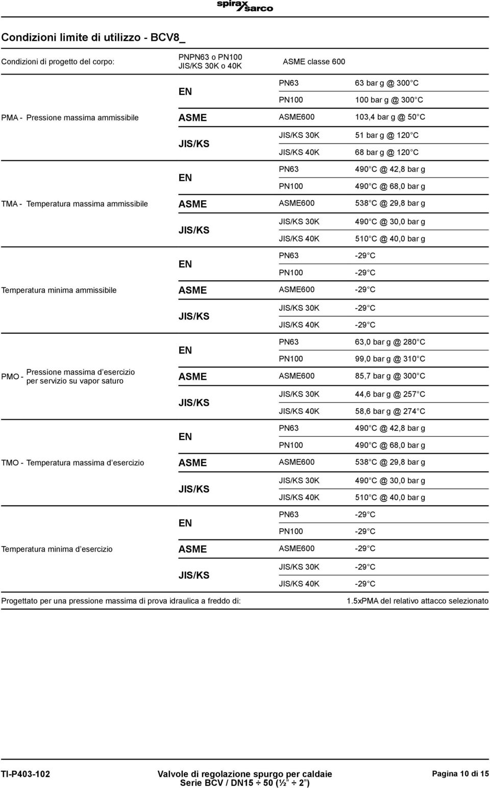 ammissibile 600 30K 40K PMO - Pressione massima d esercizio per servizio su vapor saturo 63,0 bar g @ 280 C 99,0 bar g @ 310 C 600 85,7 bar g @ 300 C 30K 44,6 bar g @ 257 C 40K 58,6 bar g @ 274 C 490