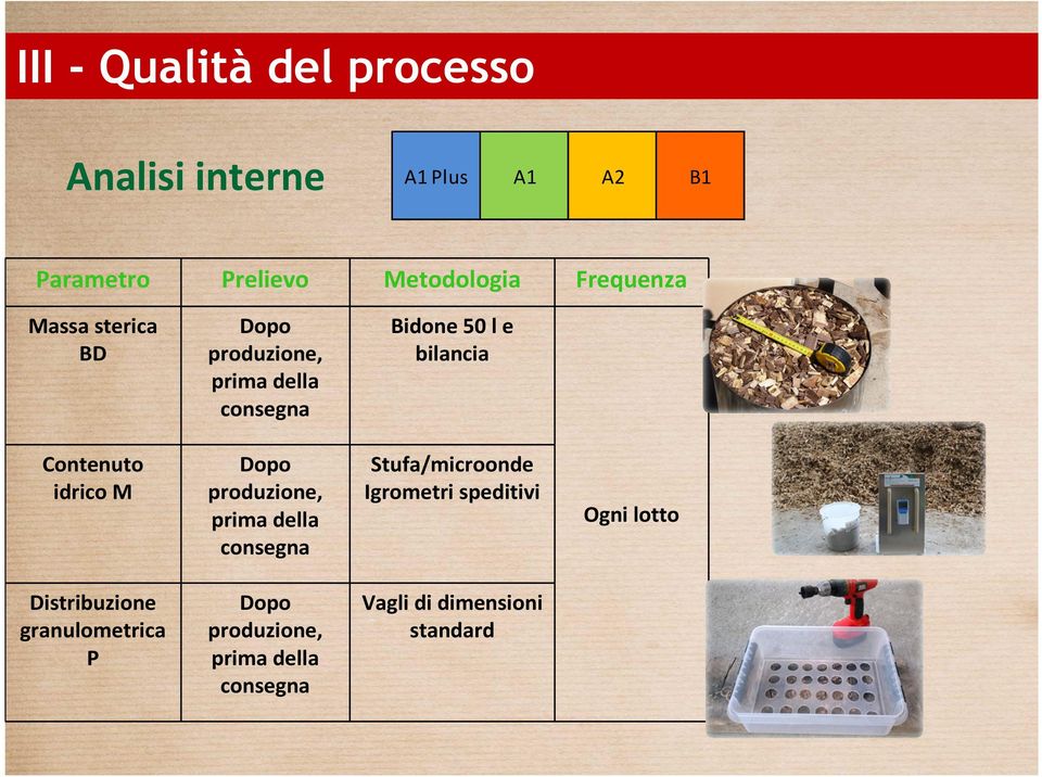 Contenuto idrico M Dopo produzione, prima della consegna Stufa/microonde Igrometri speditivi