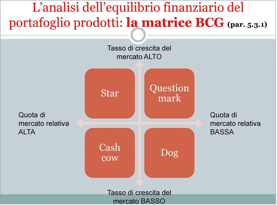 1) Tasso di crescita del mercato ALTO Quota di mercato relativa