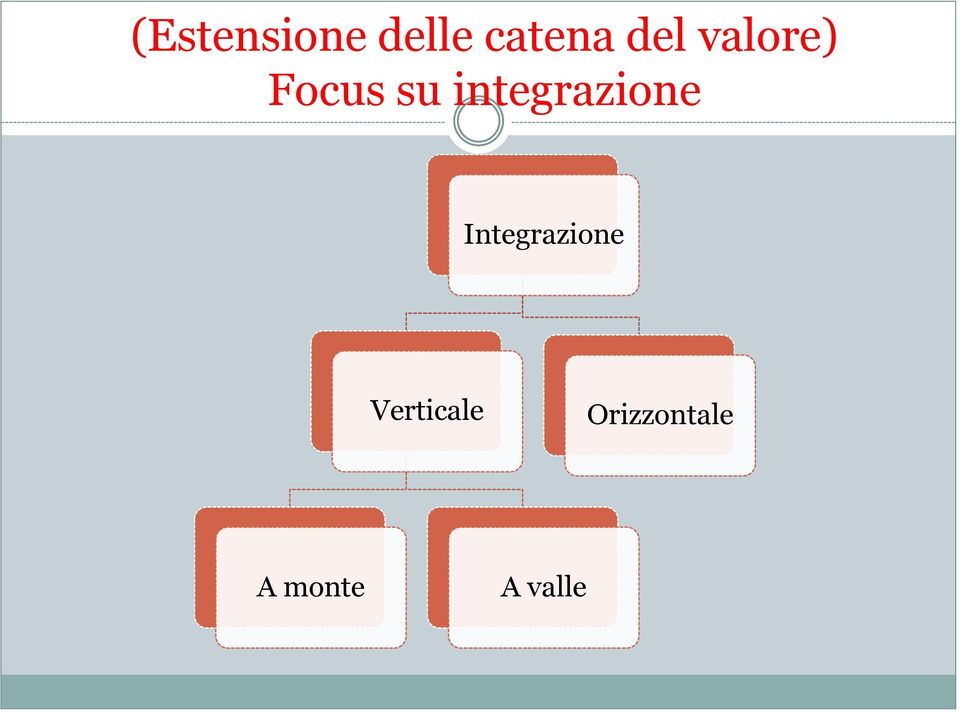 integrazione Integrazione