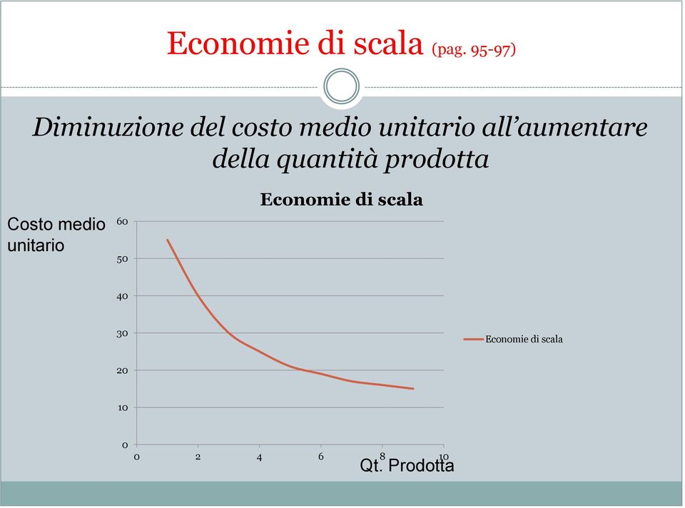 aumentare della quantità prodotta Costo medio