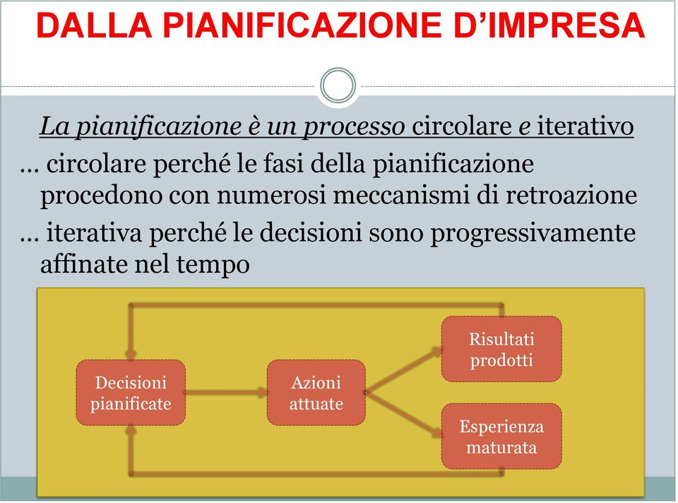 meccanismi di retroazione iterativa perché le decisioni sono progressivamente