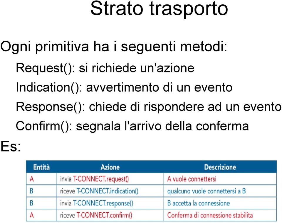 avvertimento di un evento Response(): chiede di