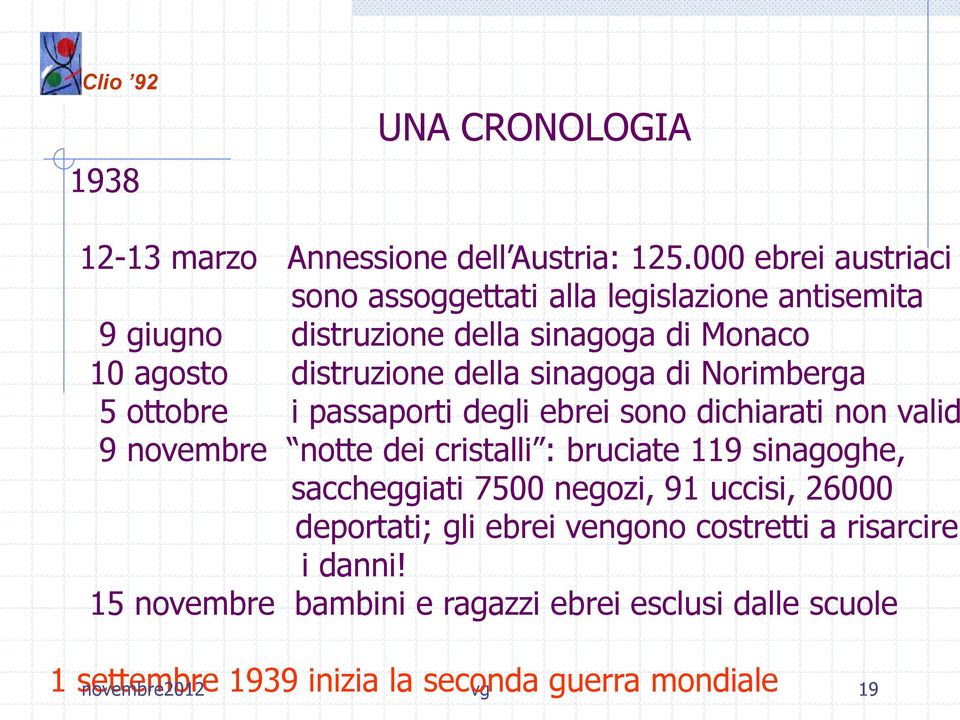 sinagoga di Norimberga 5 ottobre i passaporti degli ebrei sono dichiarati non valid 9 novembre notte dei cristalli : bruciate 119 sinagoghe,