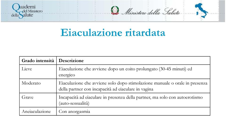 stimolazione manuale o orale in presenza della partner con incapacità ad eiaculare in vagina
