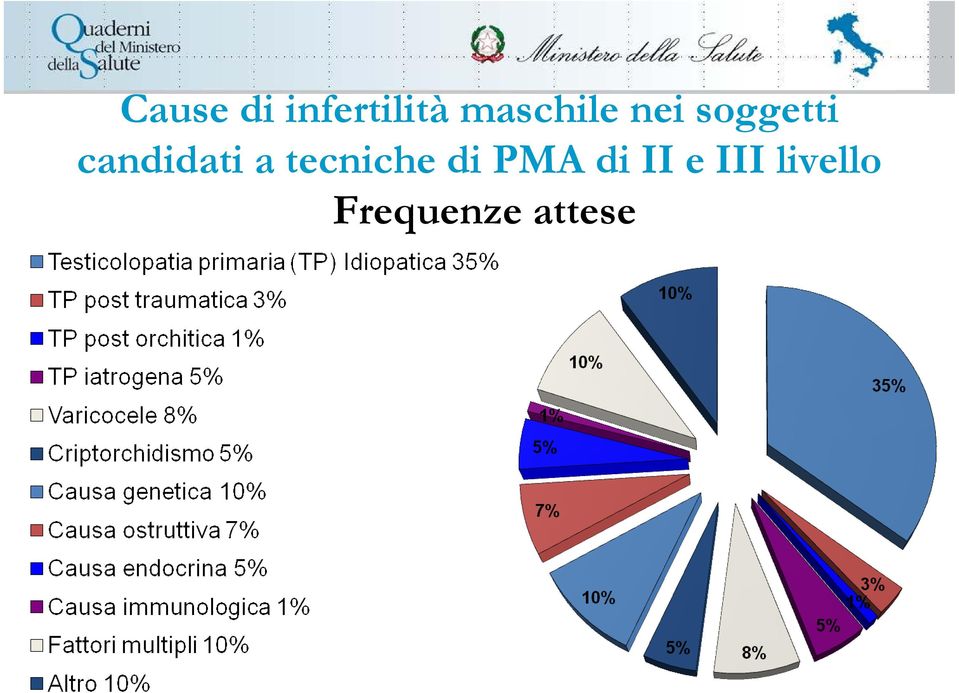 candidati a tecniche di