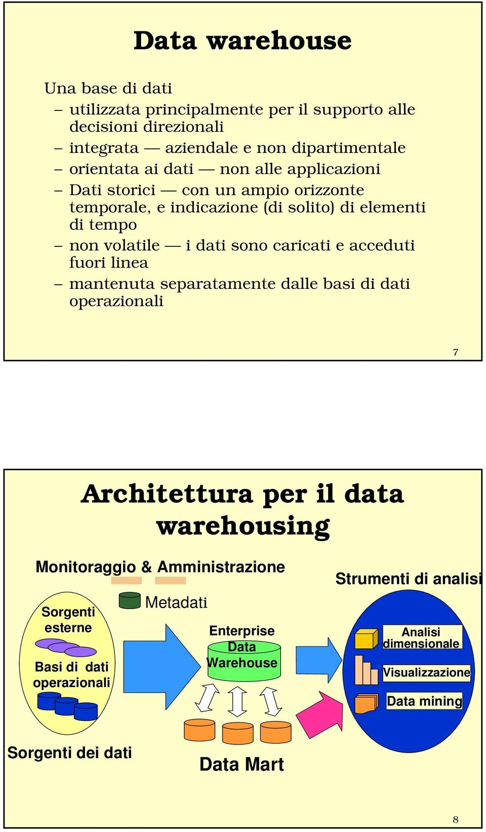 acceduti fuori linea mantenuta separatamente dalle basi di dati operazionali 7 Architettura per il data warehousing Monitoraggio & Amministrazione Sorgenti