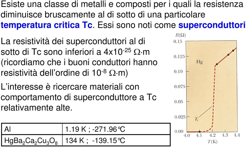 Essi sono noti come superconduttori La resistività dei superconduttori al di sotto di Tc sono inferiori a 4x10-5 m