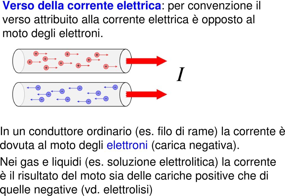 filo di rame) la corrente è dovuta al moto degli elettroni (carica negativa).