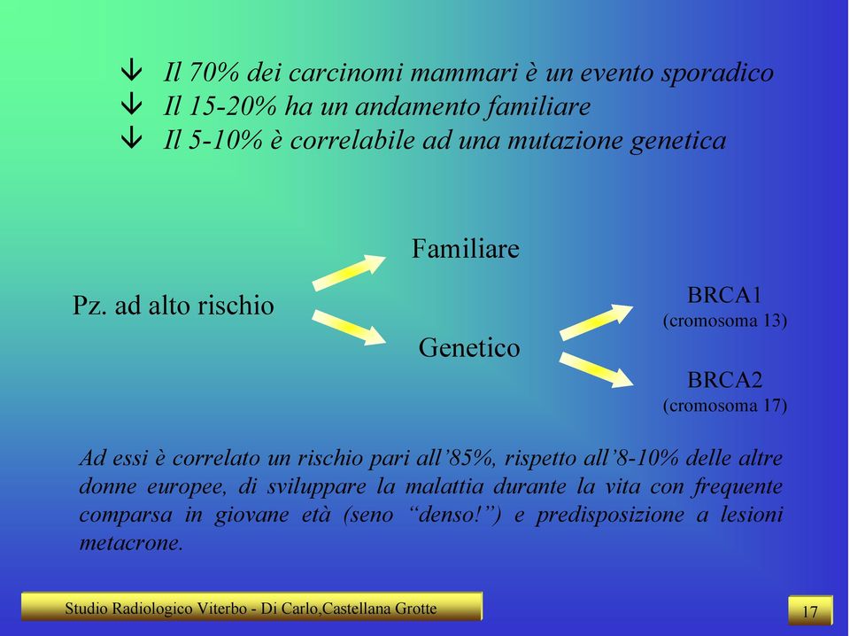 ad alto rischio Genetico BRCA1 (cromosoma 13) BRCA2 (cromosoma 17) Ad essi è correlato un rischio pari all 85%, rispetto all