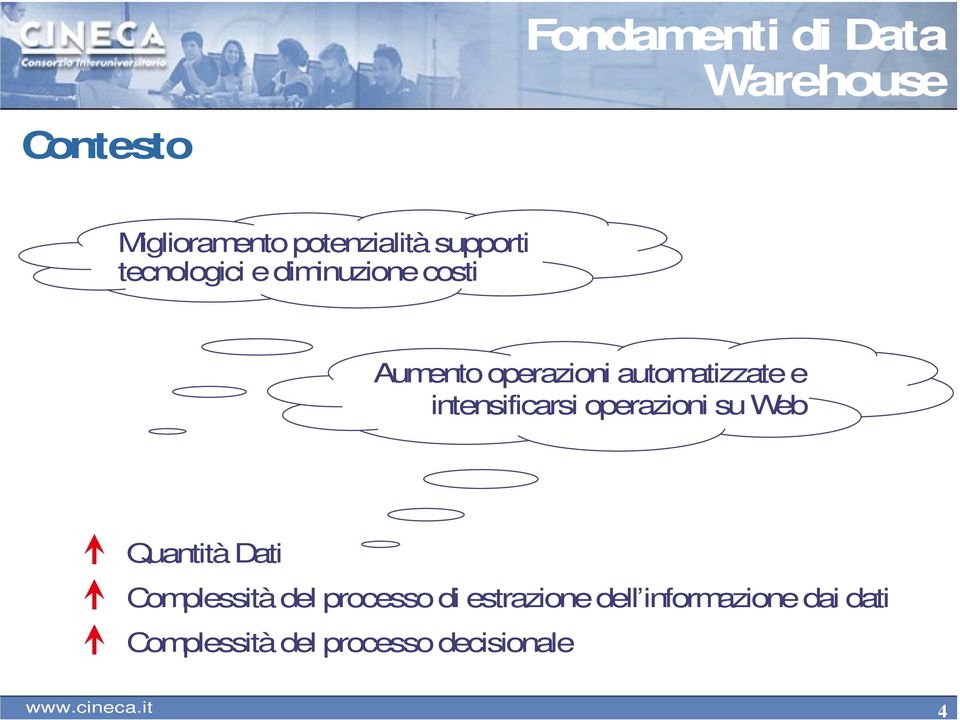 intensificarsi operazioni su Web Quantità Dati Complessità del processo di