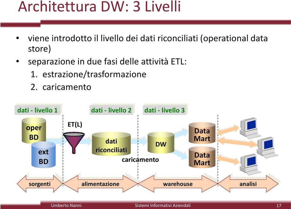 estrazione/trasformazione 2.