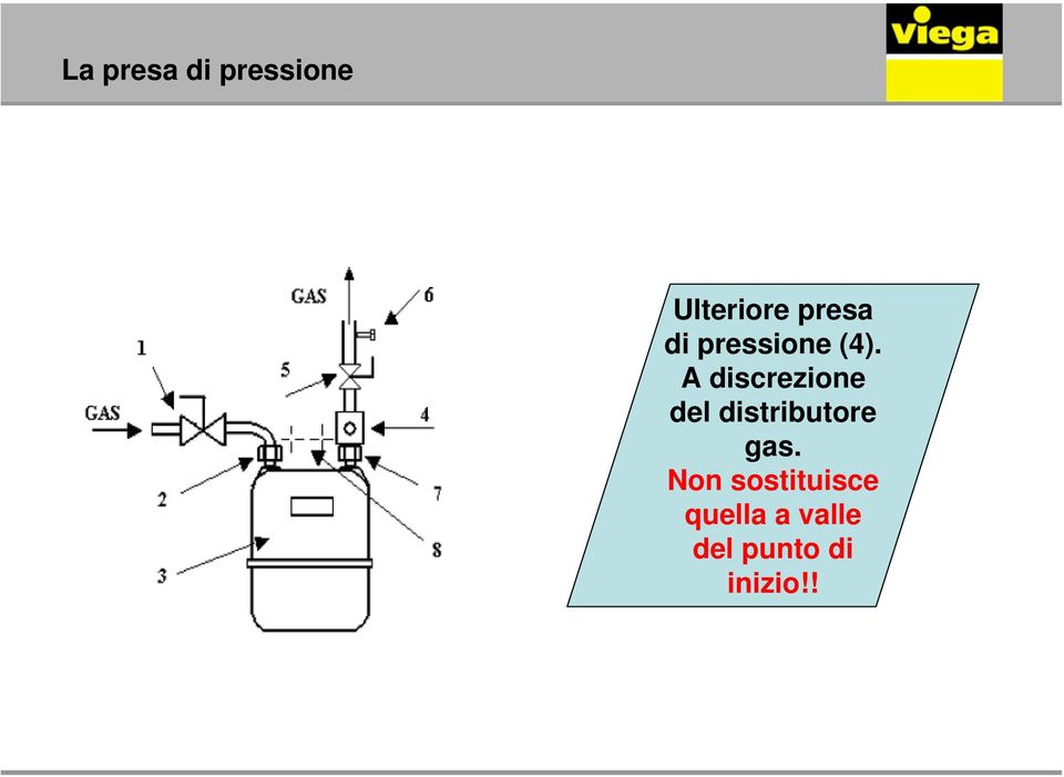 A discrezione del distributore gas.