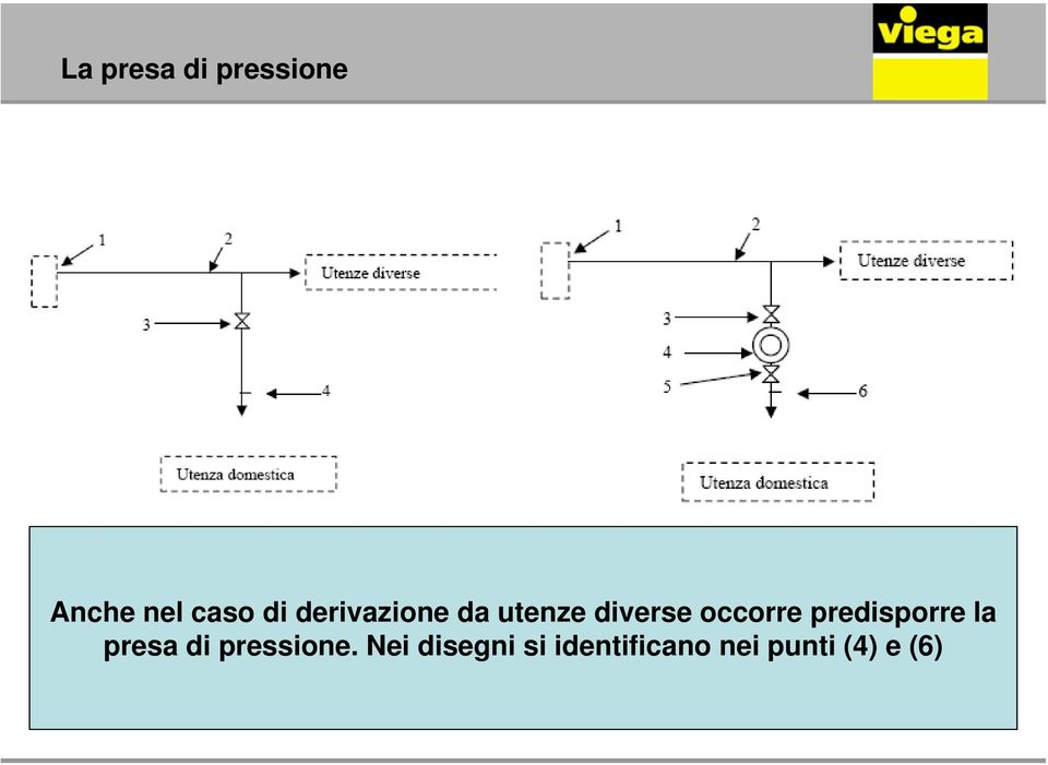 predisporre la presa di pressione.